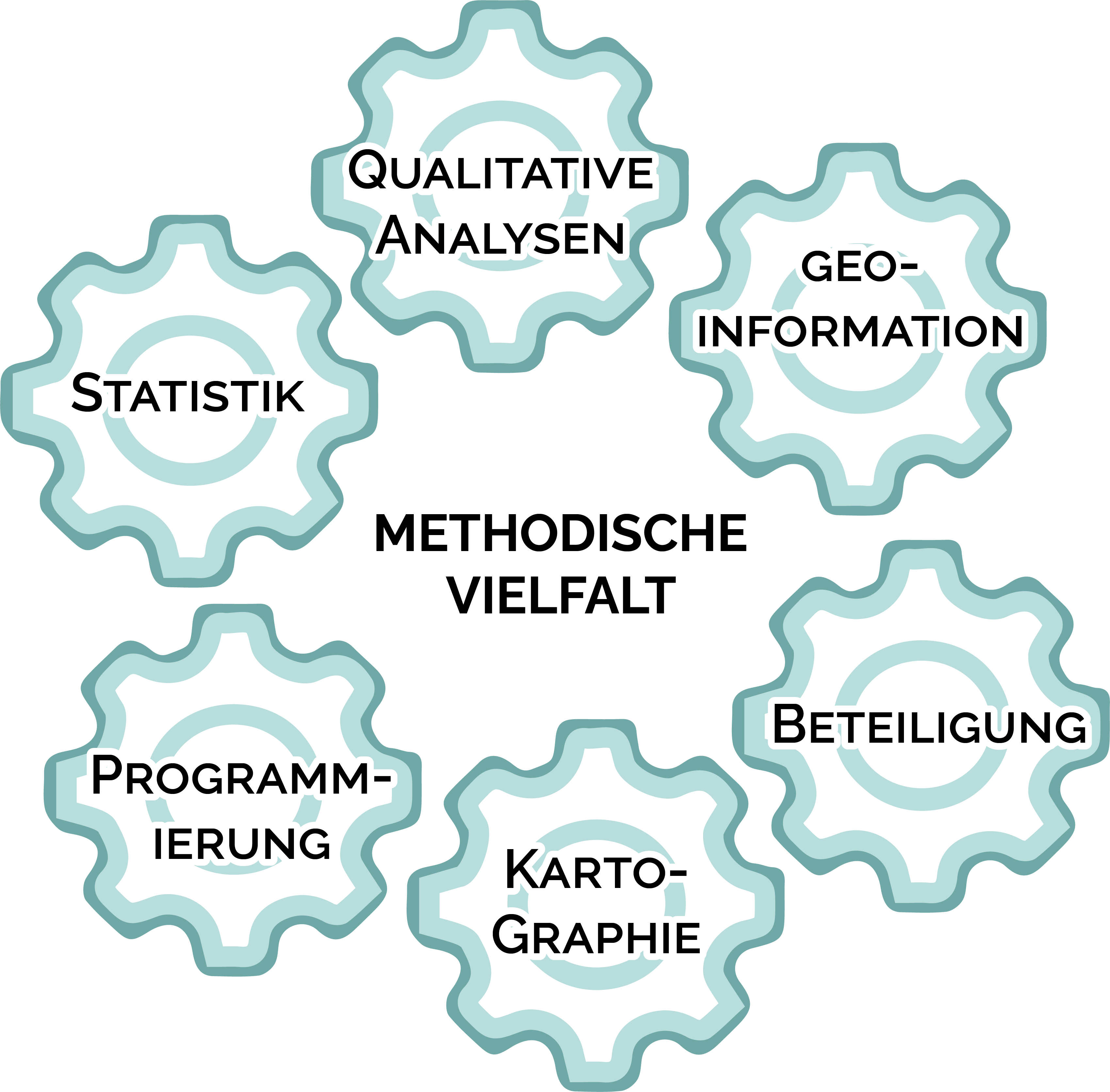 Räumliche Analyse und Planung